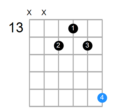 Amaj7 Chord